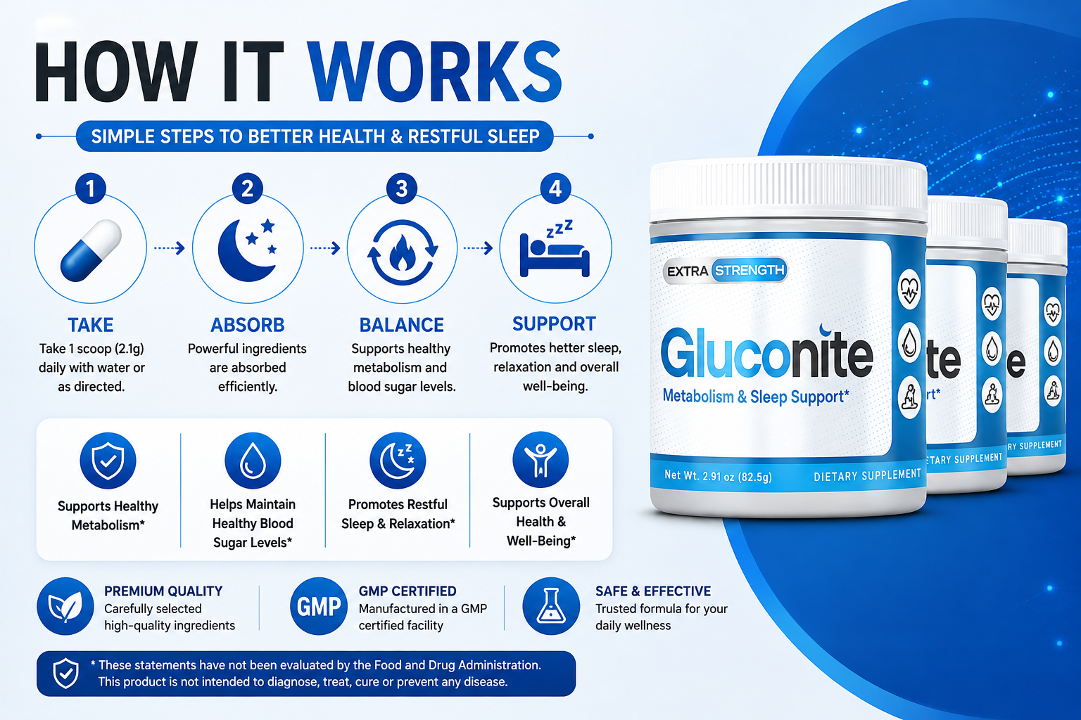 Gluconite how it works: take, absorb, balance, support sleep